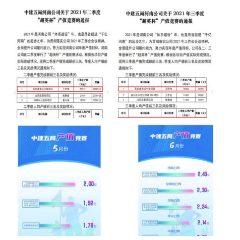 河南公司产值竞赛_proc_副本.jpg